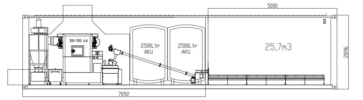 Containerised Solutions